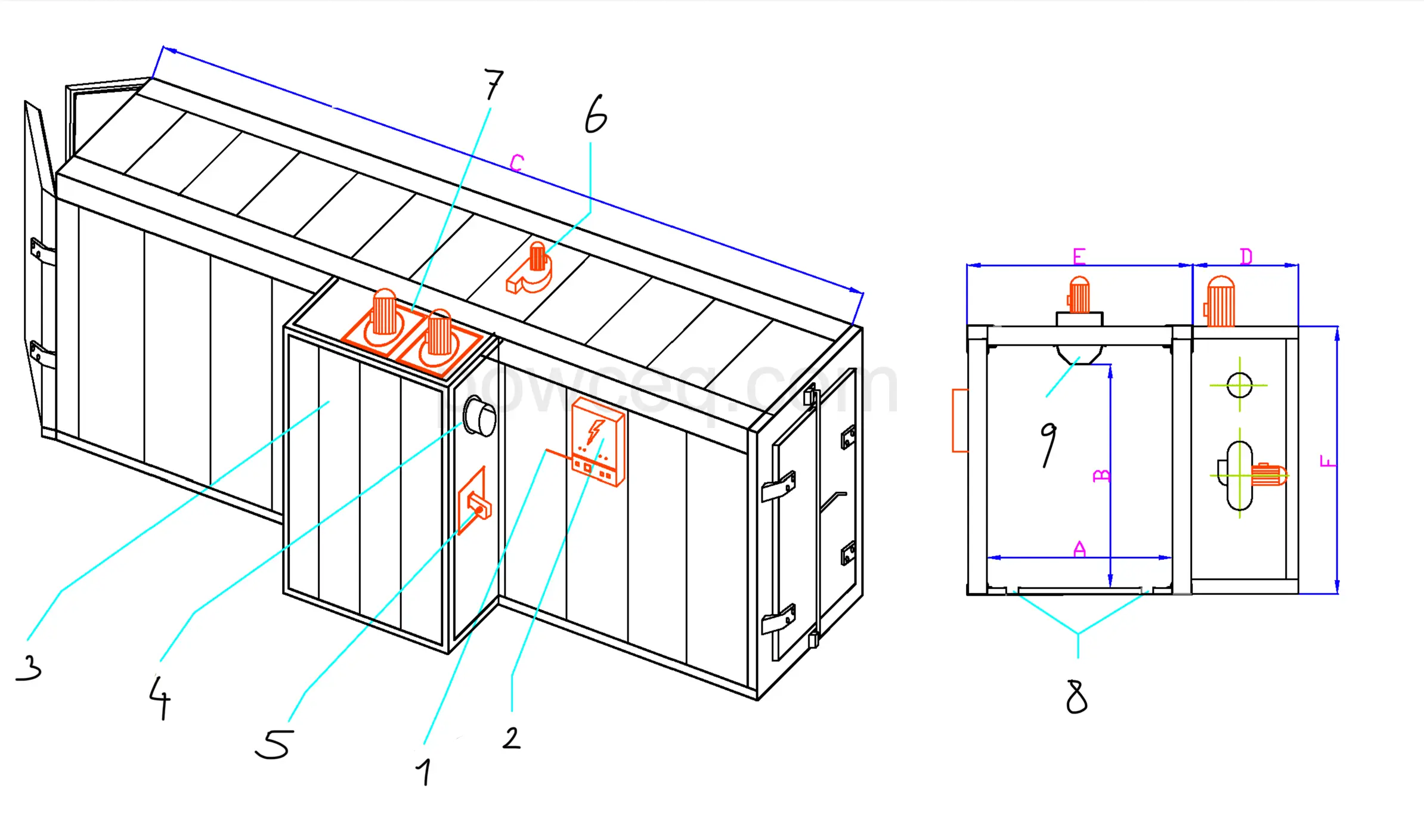 Heating and Temperature Control